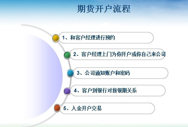 期货开户流程