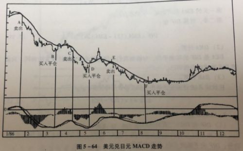 期货价格技术分析：量价分析