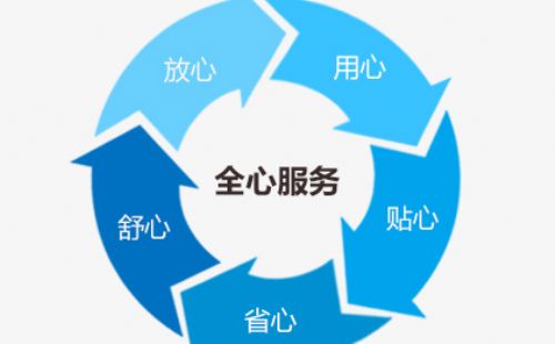 中国期货市场为了让行业稳健发展做了哪些改革？