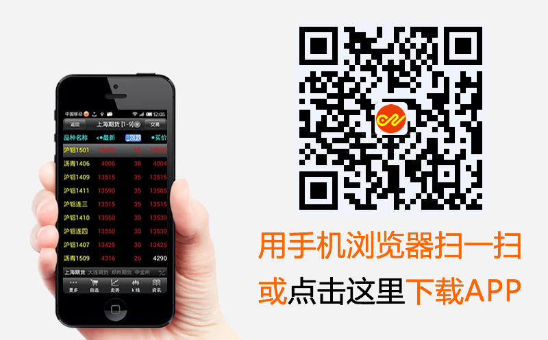中国期货交易手机APP下载